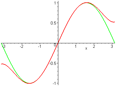 [Maple Plot]