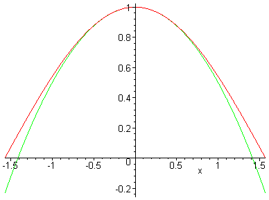 [Maple Plot]