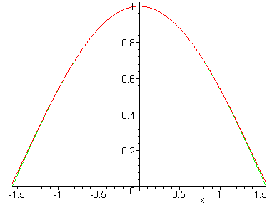 [Maple Plot]