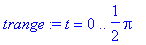 trange := t = 0 .. 1/2*Pi