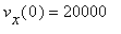 v[x](0) = 20000