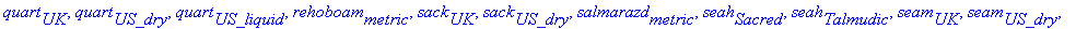 barge[US_petroleum], barrel[UK], barrel[UK_petroleu...