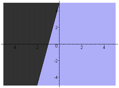 [Maple Plot]