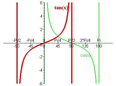 [Maple Plot]