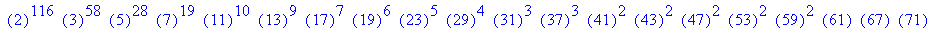 ``(2)^116*``(3)^58*``(5)^28*``(7)^19*``(11)^10*``(1...