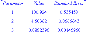 matrix([[Parameter, Value, `Standard Error`], [1., ...