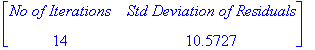 matrix([[`No of Iterations`, `Std Deviation of Resi...