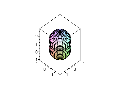 [Maple Plot]