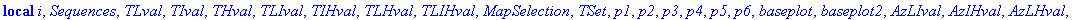 module T () local i, Sequences, TLval, TIval, THval, TLIval, TIHval, TLHval, TLIHval, MapSelection, TSet, p1, p2, p3, p4, p5, p6, baseplot, baseplot2, AzLIval, AzIHval, AzLHval, AzLIHvalL, AzLIHvalI, M...