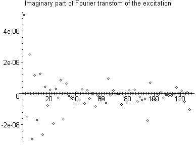 [Maple Plot]