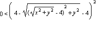 0 < (4-sqrt((sqrt(x^2+y^2)-4)^2+y^2)-4)^2