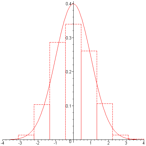 [Maple Plot]