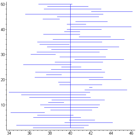 [Maple Plot]