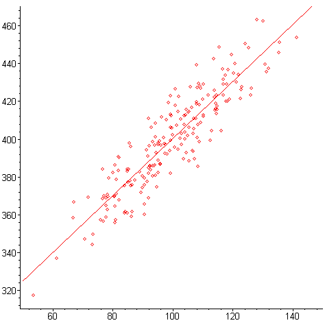 [Maple Plot]