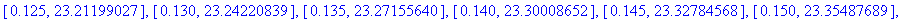 PercImprov := [[.10e-1, 21.82191224], [.15e-1, 21.98147249], [.20e-1, 22.10717656], [.25e-1, 22.21246088], [.30e-1, 22.30385735], [.35e-1, 22.38509009], [.40e-1, 22.45850601], [.45e-1, 22.52569006], [....