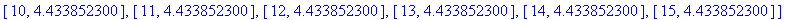 PlotList1 := [[3, 4.433852300], [4, 4.433852300], [5, 4.433852300], [6, 4.433852300], [7, 4.433852300], [8, 4.433852300], [9, 4.433852300], [10, 4.433852300], [11, 4.433852300], [12, 4.433852300], [13,...