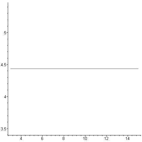 [Maple Plot]