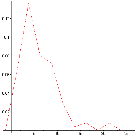 [Maple Plot]