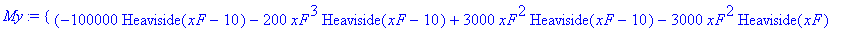 My := PIECEWISE([(-100000*Heaviside(xF-10)-200*xF^3*Heaviside(xF-10)+3000*xF^2*Heaviside(xF-10)-3000*xF^2*Heaviside(xF)+200*xF^3*Heaviside(xF))*x-20000*xF^2*Heaviside(xF-10)-100000*xF+100000*xF*Heavisi...