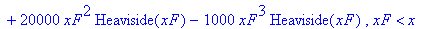 My := PIECEWISE([(-100000*Heaviside(xF-10)-200*xF^3*Heaviside(xF-10)+3000*xF^2*Heaviside(xF-10)-3000*xF^2*Heaviside(xF)+200*xF^3*Heaviside(xF))*x-20000*xF^2*Heaviside(xF-10)-100000*xF+100000*xF*Heavisi...