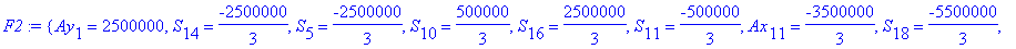 F2 := {Ay[1] = 2500000, S[14] = -2500000/3, S[5] = -2500000/3, S[10] = 500000/3, S[16] = 2500000/3, S[11] = -500000/3, Ax[11] = -3500000/3, S[18] = -5500000/3, S[1] = -5500000/3, Ay[11] = 2500000, Ax[1...