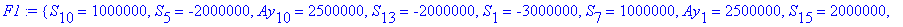 F1 := {S[10] = 1000000, S[5] = -2000000, Ay[10] = 2500000, S[13] = -2000000, S[1] = -3000000, S[7] = 1000000, Ay[1] = 2500000, S[15] = 2000000, S[17] = -3000000, Ax[1] = -500000, S[3] = 2000000, S[16] ...