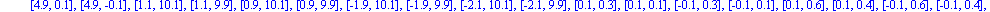 q1 := [[.1, .1], [.1, -.1], [-.1, .1], [-.1, -.1], [2.1, .1], [2.1, -.1], [1.9, .1], [1.9, -.1], [.1, 5.1], [.1, 4.9], [-.1, 5.1], [-.1, 4.9], [-3.9, 9.1], [-3.9, 8.9], [-4.1, 9.1], [-4.1, 8.9], [5.1,...