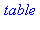 table[]