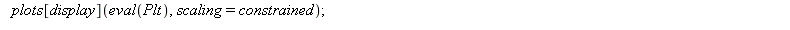 Gerschgorin := proc (A::Matrix) local Delta, m, n, AA, R, C, i, c, eig, P, Plt; Delta := proc (i, j) if i = j then 0 else 1 end if end proc; m, n := LinearAlgebra[Dimension](A); AA := Matrix(m, n, pro...