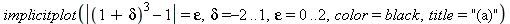 implicitplot(abs((1+delta)^3-1) = epsilon, delta = -2 .. 1, epsilon = 0 .. 2, color = black, title = 