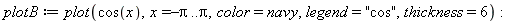 plotB := plot(cos(x), x = -Pi .. Pi, color = navy, legend = 