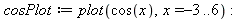 cosPlot := plot(cos(x), x = -3 .. 6); -1