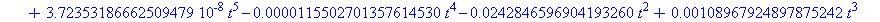 14.2258264152693155+.426953646849396796*t+0.372353186662509479e-7*t^5-0.115502701357614530e-4*t^4-0.242846596904193260e-1*t^2+0.108967924897875242e-2*t^3