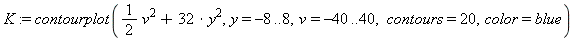 K := contourplot(1/2*v^2+32*y^2, y = -8 .. 8, v = -40 .. 40, contours = 20, color = blue)