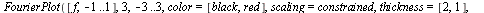 FourierPlot([f, -1 .. 1], 3, -3 .. 3, color = [black, red], scaling = constrained, thickness = [2, 1], discont = true)