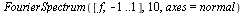 FourierSpectrum([f, -1 .. 1], 10, axes = normal)