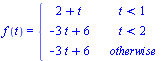 f(t) = piecewise(`<`(t, 1), `+`(2, t), `<`(t, 2), `+`(`-`(`*`(3, `*`(t))), 6), `+`(`-`(`*`(3, `*`(t))), 6))