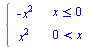 piecewise(`<=`(x, 0), `+`(`-`(`*`(`^`(x, 2)))), `<`(0, x), `*`(`^`(x, 2)))