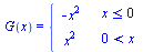 G(x) = piecewise(`<=`(x, 0), `+`(`-`(`*`(`^`(x, 2)))), `<`(0, x), `*`(`^`(x, 2)))