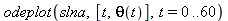 odeplot(slna, [t, theta(t)], t = 0 .. 60)
