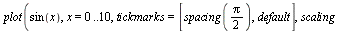 plot(sin(x), x = 0 .. 10, tickmarks = [spacing(`+`(`*`(`/`(1, 2), `*`(Pi)))), default], scaling = constrained)