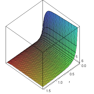 Plot