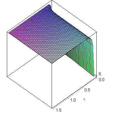 Plot