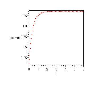 Plot
