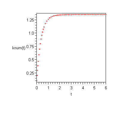 Plot