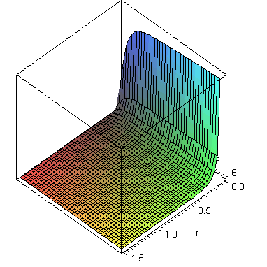 Plot