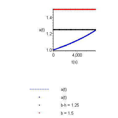 Plot