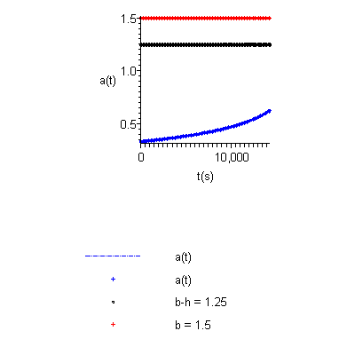 Plot