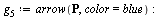 `:=`(g[1], implicitplot3d(`+`(x, 10, `*`(8, `*`(y)), `-`(`*`(9, `*`(z)))) = 0, x = VectorCalculus:-`-`(1) .. 3, y = 0 .. 5, z = 0 .. 5, style = patchnogrid, axes = box, labels = [x, y, z], orientation...