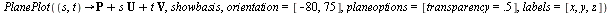 PlanePlot(proc (s, t) options operator, arrow; `+`(P, Typesetting:-delayDotProduct(s, U, true), Typesetting:-delayDotProduct(t, V, true)) end proc, showbasis, orientation = [VectorCalculus:-`-`(80), 7...